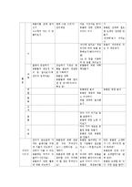통합적 언어 교육의 방법-6