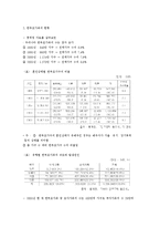 한부모가족을 위한 복지사업-2