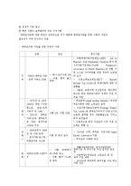 한부모가족을 위한 복지사업-6