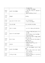 그 동안 배운 영유아프로그램 중(레지오에밀리아, 몬테소리, 장애아통합교육 등) 하나를 선택하여 프로그램의 특성이 들어가도록 주간계획안 및-3
