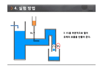 Reynolds Number 실험-11