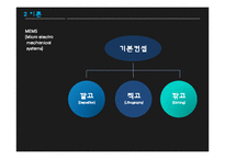 Micro-scale patterning 실험-6