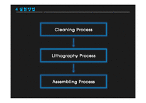 Micro-scale patterning 실험-17