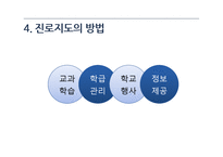 진로지도의 필요성과 방법 및 진로상담의 적용-16