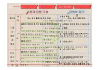 초등 5학년 실과 단원 재구성 및 교수 학습 계획-14