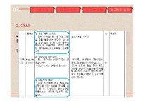 초등 5학년 실과 단원 재구성 및 교수 학습 계획-17