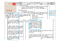 초등 5학년 실과 단원 재구성 및 교수 학습 계획-20