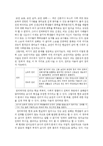 교권의 중요성에 대하여-1