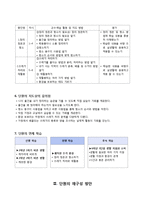 초등 5학년 실과 단원 재구성 및 교수 학습 계획-3