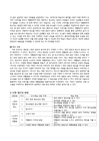 초등 5학년 실과 단원 재구성 및 교수 학습 계획-5