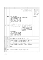 초등 5학년 실과 단원 재구성 및 교수 학습 계획-12