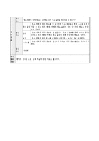 초등 5학년 실과 단원 재구성 및 교수 학습 계획-15