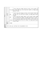 초등 5학년 실과 단원 재구성 및 교수 학습 계획-18