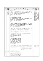 초등 5학년 실과 단원 재구성 및 교수 학습 계획-20