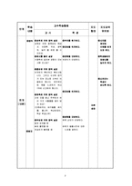 응급처치 교수 학습 지도안-중독 예방-6