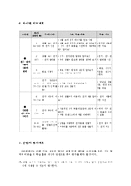 초등 6학년 실과 교과서 재구성- 생활속의 전기, 전차-4