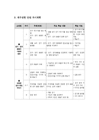 초등 6학년 실과 교과서 재구성- 생활속의 전기, 전차-8