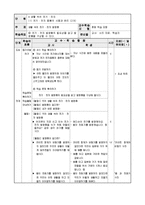 초등 6학년 실과 교과서 재구성- 생활속의 전기, 전차-12