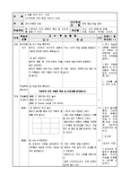 초등 6학년 실과 교과서 재구성- 생활속의 전기, 전차-16