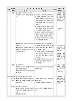 초등 6학년 실과 교과서 재구성- 생활속의 전기, 전차-19
