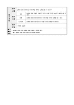초등 6학년 실과 교과서 재구성- 생활속의 전기, 전차-20
