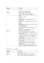 대, 소집단 활동의 실행-7