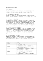 대, 소집단 활동의 실행-15