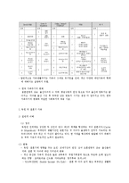 가족생활주기와 가족복지-2