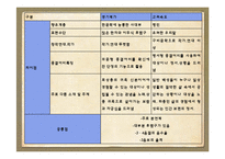 고려가요의 이해, 주요작품 분석-19