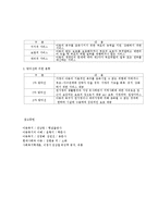 아동복지의 대상과 분류-3