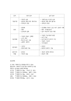 양적연구방법과 질적연구방법의 차이-3