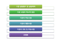 거창군 노인통합복지센터 실습기관분석(사회복지현장실습, 노인복지시설) PPT, 파워포인트-2