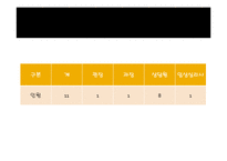경남서부아동보호전문기관 실습기관분석보고서(아동복지, 사회복지현장실습) PPT, 파워포인트-6