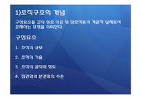 사회복지의 구조와 유형(사회복지행정론, 사회복지조직, 사회복지조직화, 유형) PPT-3
