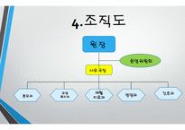 산청복음전문요양원 실습기관분석(사회복지현장실습, 노인의료복지시설) PPT, 파워포인트-8
