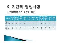 성민보육원 사회복지현장실습 기관분석보고서 PPT, 파워포인트-11