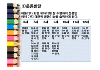 아동발달(아동기, 아동기신체발달, 인지발달, 사회정서발달) PPT, 프리젠테이션-5