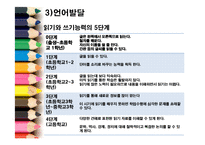 아동발달(아동기, 아동기신체발달, 인지발달, 사회정서발달) PPT, 프리젠테이션-8