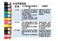 아동발달(아동기, 아동기신체발달, 인지발달, 사회정서발달) PPT, 프리젠테이션-12