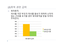 외국의 가족복지 정책(스웨덴의가족복지정책, 프랑스가족복지정책) PPT, 파워포인트-10