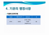 위천지역아동센터 실습기관분석보고서(아동복지, 사회복지현장실습) PPT, 파워포인트-10