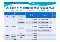 위천지역아동센터 실습기관분석보고서(아동복지, 사회복지현장실습) PPT, 파워포인트-11