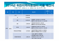 위천지역아동센터 실습기관분석보고서(아동복지, 사회복지현장실습) PPT, 파워포인트-12