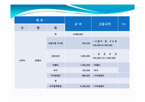 위천지역아동센터 실습기관분석보고서(아동복지, 사회복지현장실습) PPT, 파워포인트-13