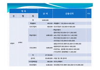 위천지역아동센터 실습기관분석보고서(아동복지, 사회복지현장실습) PPT, 파워포인트-14