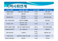 위천지역아동센터 실습기관분석보고서(아동복지, 사회복지현장실습) PPT, 파워포인트-19