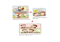 정신건강의발달적이해(성, 성역할, 성정체성, 성과정신건강) PPT-7