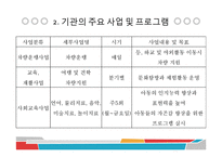 주간보호시설 민들레집 기관분석보고서(통영시, 사회복지현장실습) PPT, 파워포인트-5