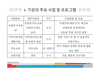 주간보호시설 민들레집 기관분석보고서(통영시, 사회복지현장실습) PPT, 파워포인트-6