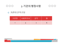 주간보호시설 민들레집 기관분석보고서(통영시, 사회복지현장실습) PPT, 파워포인트-8